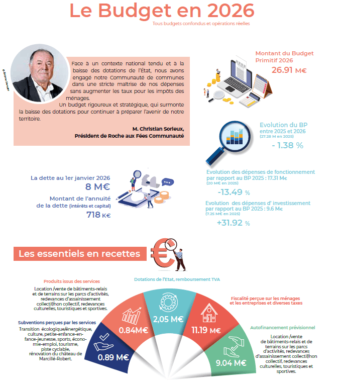 finances 2026 page 1